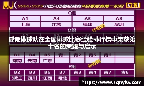 成都排球队在全国排球比赛经验排行榜中荣获第十名的荣耀与启示