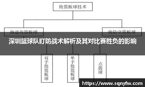 深圳篮球队盯防战术解析及其对比赛胜负的影响