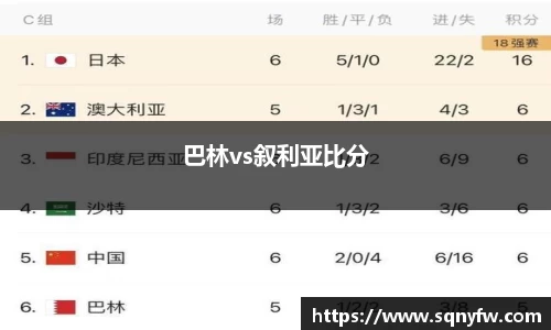 巴林vs叙利亚比分